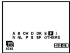 A B CH D DK E F I N NL P S SF OTHERS ACMS