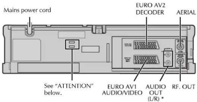 Mains power cord EURO AV2 DECODER AERIAL See "ATTENTION" below. EURO AV1 AUDIO/VIDEO AUDIO OUT (L/R) * RF. OUT