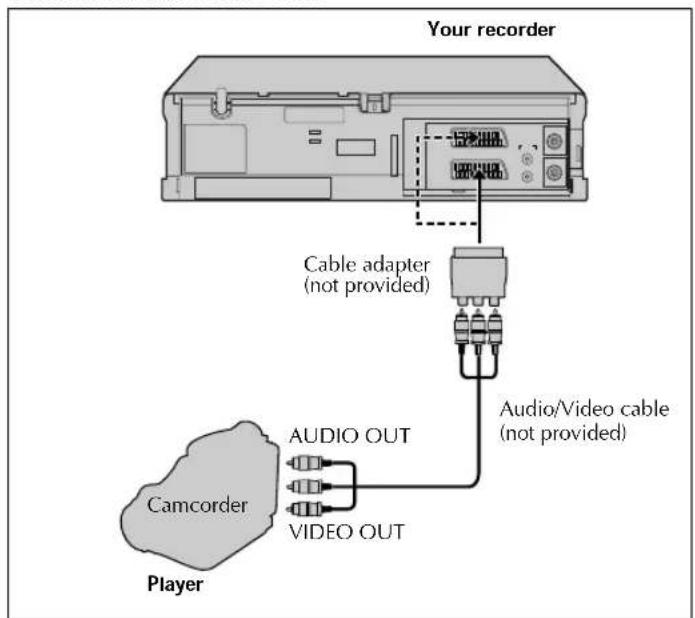 Your recorder Cable adapter (not provided) Audio/Video cable (not provided) CAMCORDER Player AUDIO OUT VIDEO OUT