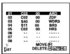 01 C03 00 ARD 02 C02 00 ZDF 03 S40 00 WDR3 04 S11 00 BR3 05 C02 00 HR3 06 -- -- ---- 07 -- -- ---- 08 -- -- ---- MOVE: F DELETE: E A V D R I SET