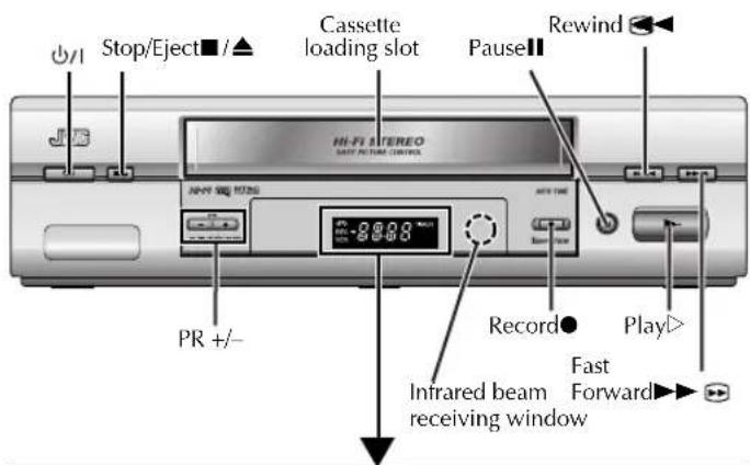 Stop/Eject ▲ /▲ Cassette loading slot Pause ▪ Rewind ◀◀ HI-FI STEREO FAST OUTPUT CONTROLS PR +/- - 20000 MHz Record ● Play ▷ Fast Forward ▶▶ Infrared beam receiving window