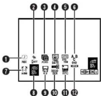 1 2 3 4 5 6 7 REC A/DC DHT A/DC TIME DATE EPC A B C DIO R/DIC OK 8 9 10 11 12