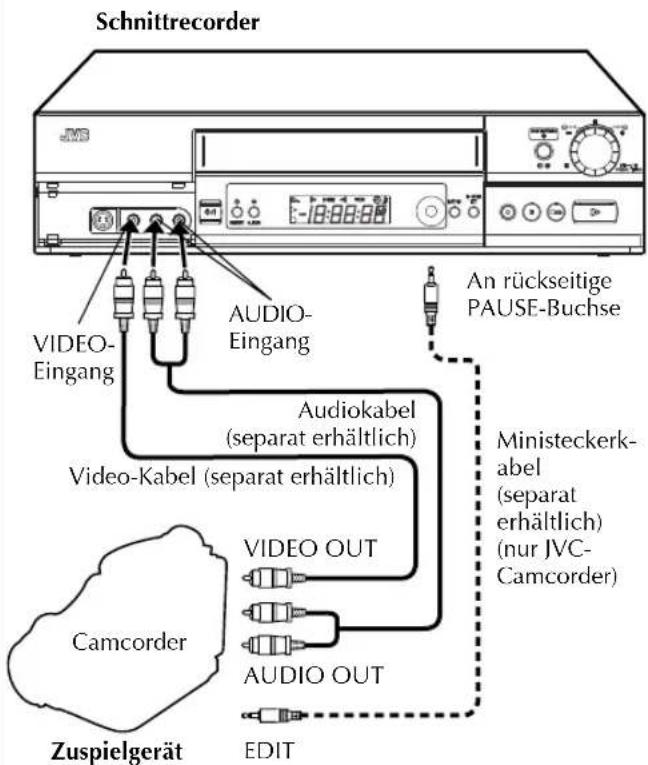JVC HR-S8960 - Überspielen von einem Camcorder - 1