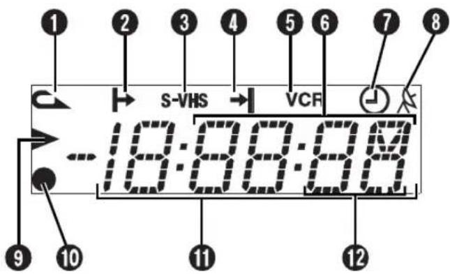 1 2 3 4 5 6 7 8 S-VHS VCF -18:00:00 9 10 11 12