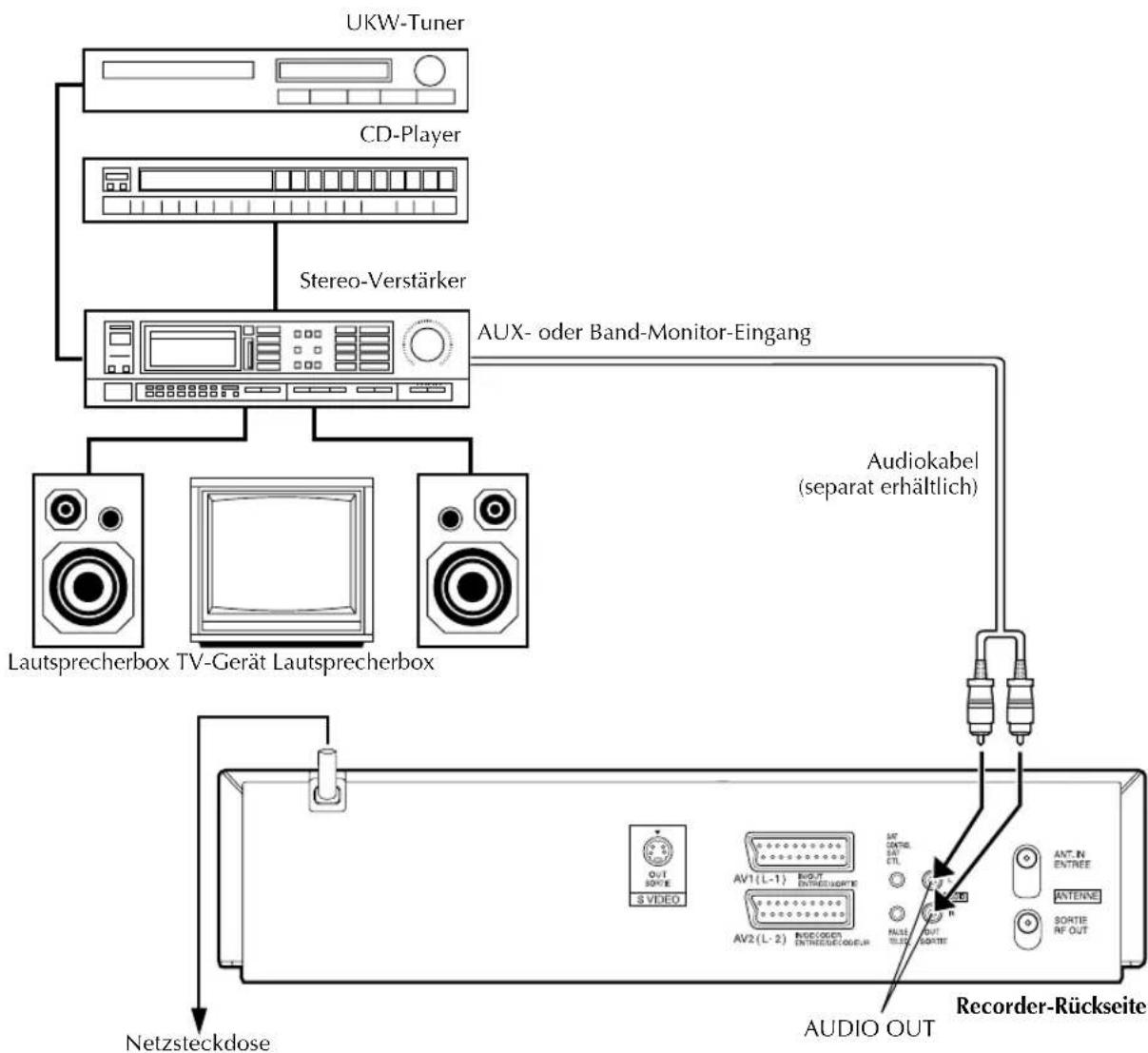 JVC HR-S8960 - Anschluss und Gebrauch einer Hi-Fi-Anlage - 1