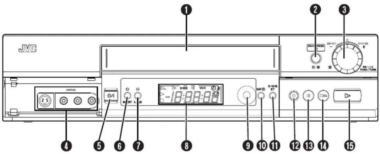 JVC 1 2 3 34H1 PRESS PR-/+ PUSH/TURN (MONO) M 3RT A JB S-VCH VCR SAT S-VHS ET 9 10 11 12 13 14 15 4 5 6 7 8