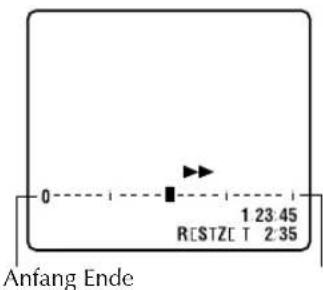 0 1 23:45 RESTZE T 2:35 Anfang Ende