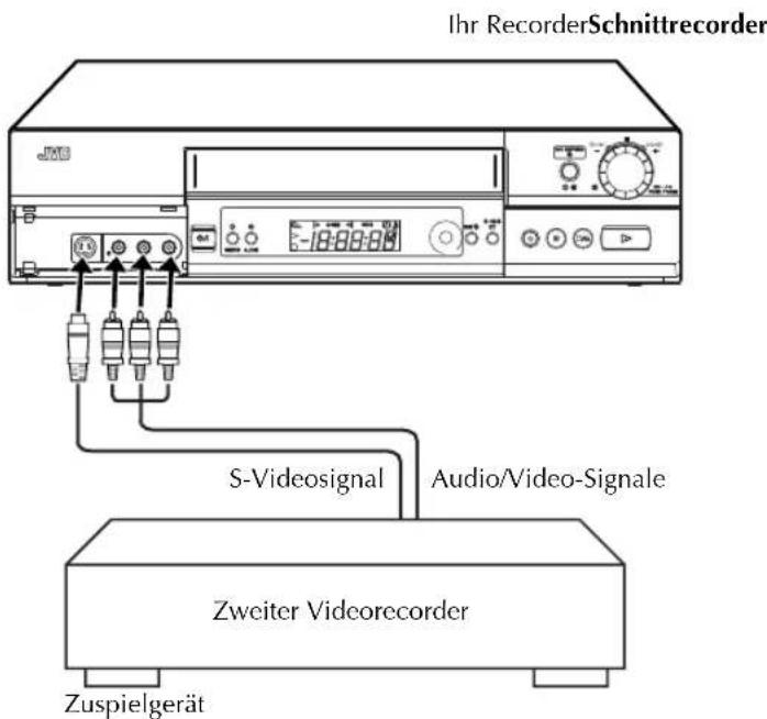 Ihr RecorderSchnittrecorder JMS S-Videosignal Audio/Video-Signale Zweiter Vidcorecorder Zuspielgerät