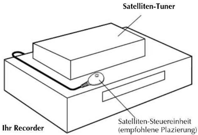 Satelliten-Tuner Ihr Recorder Satelliten-Steuereinheit (empfohlene Plazierung)