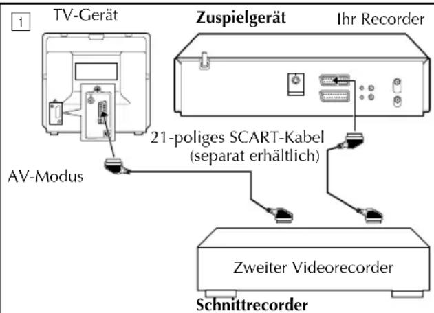 TV-Gerät Zuspielgerät Ihr Recorder AV-Modus 21-poliges SCART-Kabel (separat erhältlich) Zweiter Videorecorder Schnittrecorder