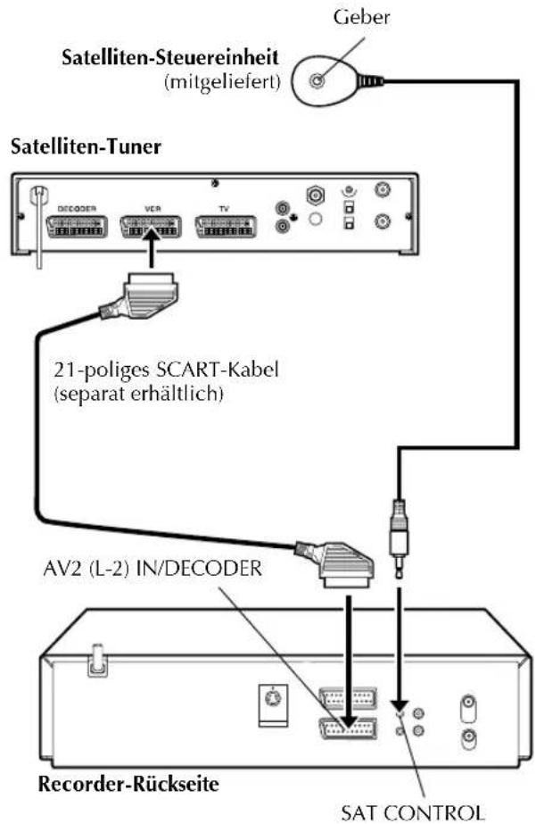 Satelliten-Steuereinheit (mitgeliefert) Geber Satelliten-Tuner 21-poliges SCART-Kabel (separat erhältlich) AV2 (L-2) IN/DECODER Recorder-Rückseite SAT CONTROL