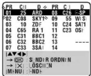 PR C1 D PR C J D 01 25 ARD 08 C26 -SP 02 C08 SKY1 09 55 W/S 03 10 ZDF 10 C24 SAT1 04 C65 RA 1 11 C23 OSI 05 C31 BBC1 12 06 C32 BBC2 13 ---- 07 C33 3SA1 14 ▲▼▲► → QX : S:ND|R ORDN:N → |X : LOSC|N |M:NU : ND: