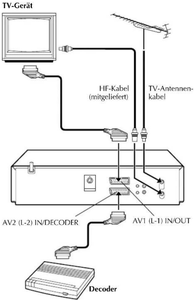 JVC HR-S8960 - Anschluss und Gebrauch eines Decoders - 1