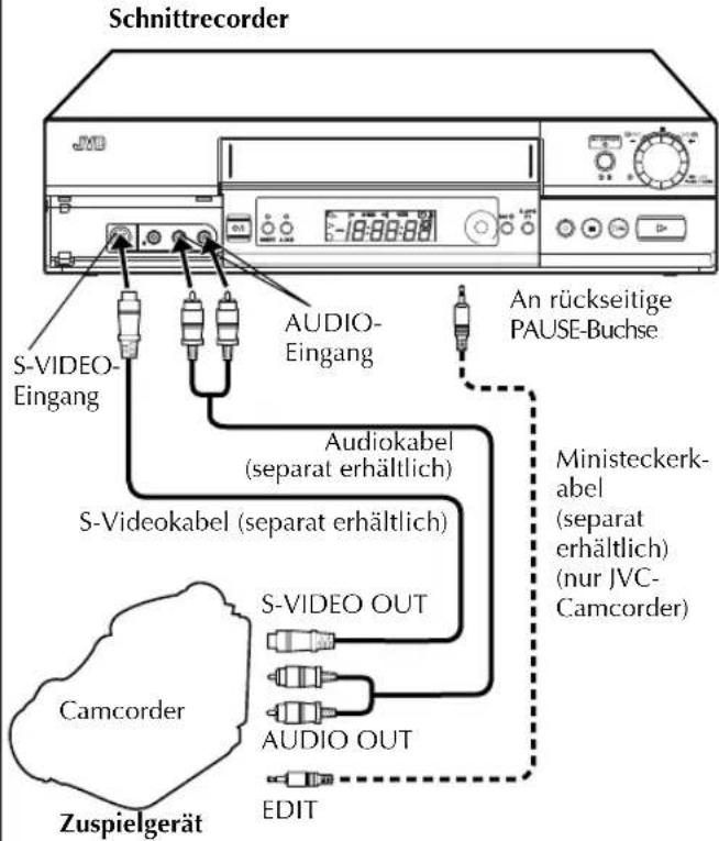 Schnittrecorder S-VIDEO-Eingang AUDIO-Eingang An rückseitige PAUSE-Buchse S-Videokabel (separat erhältlich) S-VIDEO OUT Audioikabel (separat erhältlich) Camcorder Zuspielgerät MINisteckerkabel (separat erhältlich) (nur JVC-Camcorder) AUDIO OUT EDIT