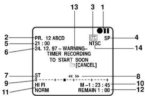 13 3 1 PR. 12 ABCD 21:00 24. 12. 97 - WARNING- TIMER RECORDING TO START SOON [CANCEL] ST 0 HI FI NORM SP NTSC 4 8 M -1 : 23 : 45 REMAIN 1 : 00 10 12