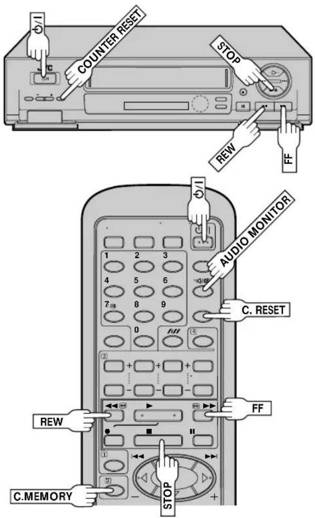 COUNTER RESET STOP REW FF AUDIO MONITOR C. RESET REW FF C equals sign STOP C equals sign