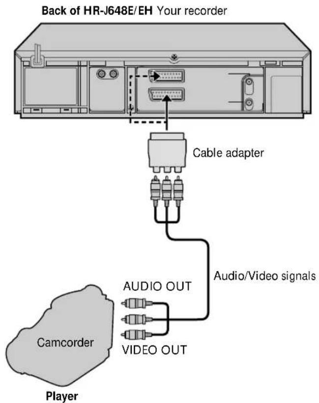 Back of HR-J648E/EH Your recorder Cable adapter Audio/Video signals CAMCORDER Player AUDIO OUT VIDEO OUT