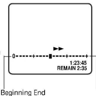 0 1:23:45 REMAIN 2:35 Beginning End