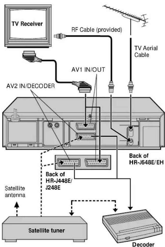 JVC HRJ248 - Connecting/ Using A Decoder - 1