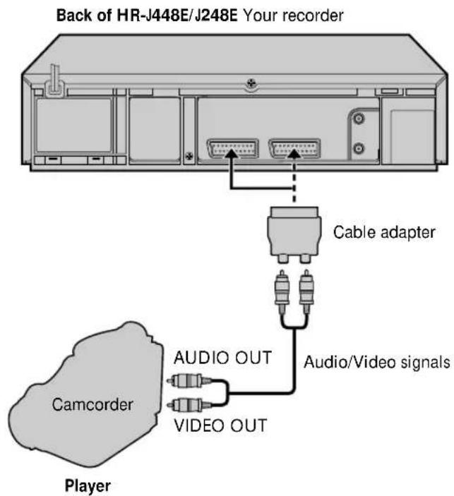 Back of HR-J448E/J248E Your recorder Cable adapter Audio/Video signals CAMCORDER AUDIO OUT VIDEO OUT Player