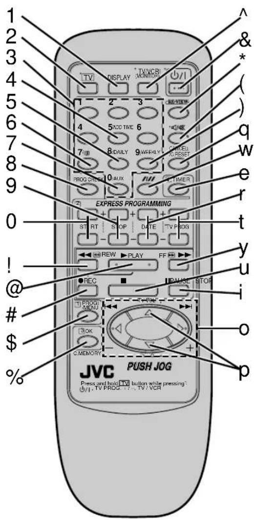 1 2 3 4 5 6 7 8 9 0 1 2 3 4 5 6 7 8 9 EXPRESS PROGRAMMING ST RT STOP DATE TV PROG REW PLAY FF REC PROG MENU TIME OK C MEMORY JVC PUSH JOG Press and hold TV button while pressing U/I, TV PROG, TV, VCR & * ( ) q w e r t y u i o p ! @ # %