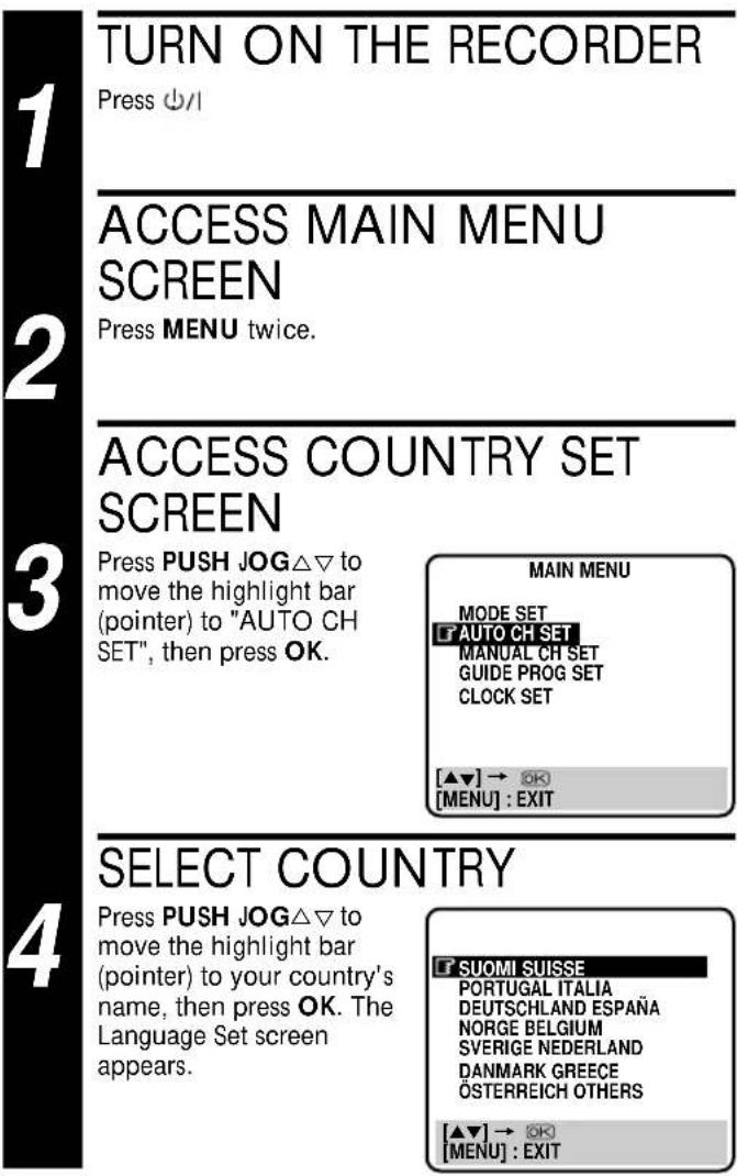 TURN ON THE RECORDER Press ⏻/l ACCESS MAIN MENU SCREEN Press MENU twice. ACCESS COUNTRY SET SCREEN Press PUSH JOG△▽ to move the highlight bar (pointer) to "AUTO CH SET", then press OK. MAIN MENU MODE SET AUTO CH SET MANUAL CH SET GUIDE PROG SET CLOCK SET [▲▼] → OK [MENU] : EXIT SELECT COUNTRY Press PUSH JOG△▽ to move the highlight bar (pointer) to your country's name, then press OK. The Language Set screen appears. SUOMI SUISSE PORTUGAL ITALIA DEUTSCHLAND ESPAÑA NORGE BELGIUM SVERIGE NEDERLAND DANMARK GREECE ÖSTERREICH OTHERS [▲▼] → OK [MENU] : EXIT