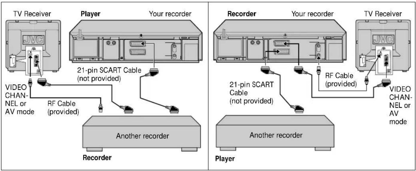 TV Receiver Player Your recorder 21-pin SCART Cable (not provided) RF Cable (provided) Another recorder Recorder Recorder 21-pin SCART Cable (not provided) Another recorder Player Recorder Your recorder TV Receiver 21-pin SCART Cable (not provided) RF Cable (provided) VIDEO CHANNEL or AV mode VIDEO CHANNEL or AV mode
