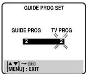 GUIDE PROG SET GUIDE PROG TV PROG 2 2 [▲▼] → OK [MENU] : EXIT