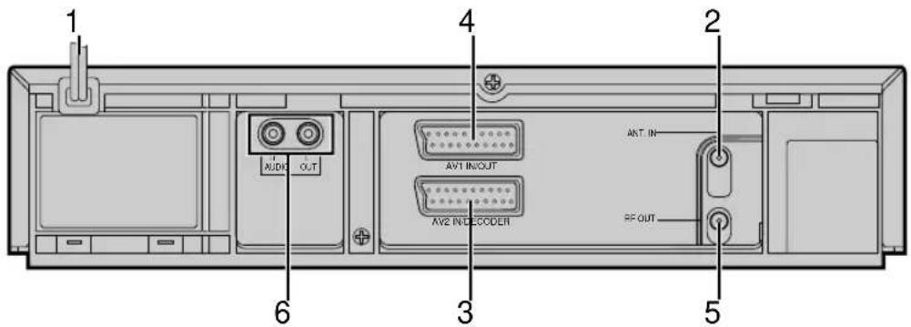 1 AUDIO OUT 4 AV1 IN/OUT AV2 IN/ECODER 2 ANT. IN- RF OUT 5 6