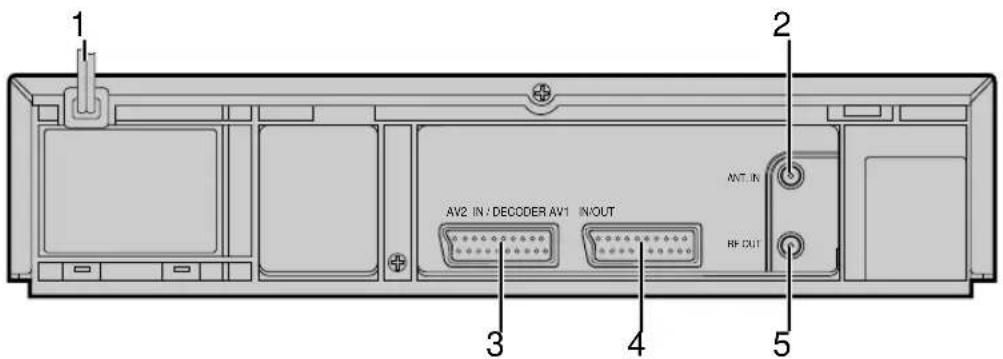 AV2 IN : DECODER AV1 INOUT ANT_IN RF_CUT 1 2 3 4 5