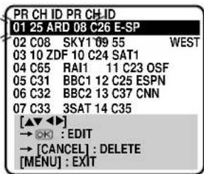 PR CH ID PR CH ID 01 25 ARD 08 C26 E-SP 02 C08 SKY1 09 55 WEST 03 10 ZDF 10 C24 SAT1 04 C65 RAI1 11 C23 OSF 05 C31 BBC1 12 C25 ESPN 06 C32 BBC2 13 C37 CNN 07 C33 3SAT 14 C35 [▲▼▲▼] → ⬆: EDIT → [CANCEL] : DELETE [MENU] : EXIT