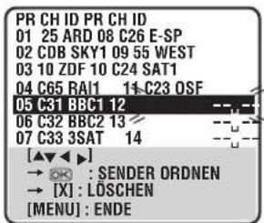PR CH ID PR CH ID 01 25 ARD 08 C26 E-SP 02 CDB SKY1 09 55 WEST 03 10 ZDF 10 C24 SAT1 04 C65 RAI1 11-C23 OSF 05 C31 BBC1 12 06 C32 BBC2 13 07 C33 3SAT 14 [▲▼▲▼] → ⚗ : SENDER ORDNEN → [X] : LÖSCHEN [MENU] : ENDE