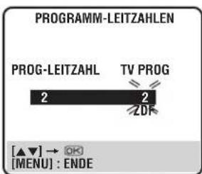 PROGRAMM-LEITZAHLEN PROG-LEITZAHL TV PROG 2 2 ZDK [▲▼] → OK [MENU] : ENDE