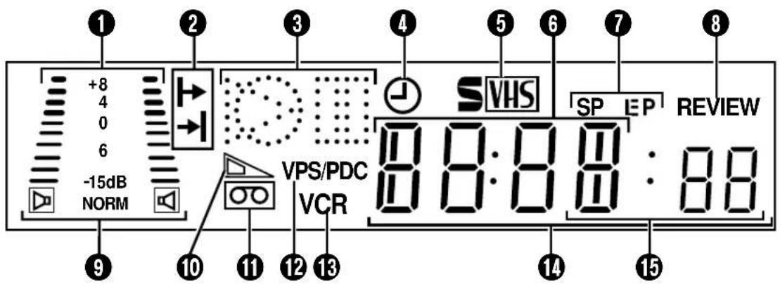 +8 4 0 6 -15dB NORM VPS/PDC VCR S VHS SP EP REVIEW 8:8:8:8 8:8:8:8