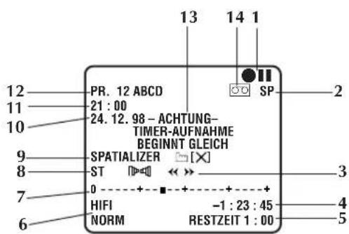 13 14 1 12 PR. 12 ABCD 21 : 00 24. 12. 98 - ACHTUNG- TIMER-AUFNAHME BEGINNT GLEICH SPATIALIZER [×] ST [▶◀] << >- 0 + - + - + HIFI -1 : 23 : 45 NORM RESTZEIT 1 : 00 6 2 3 4 5