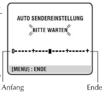 AUTO SENDEREINSTELLUNG BITTE WARTEN 0-+- +- +- +- [MENU] : ENDE Anfang Ende