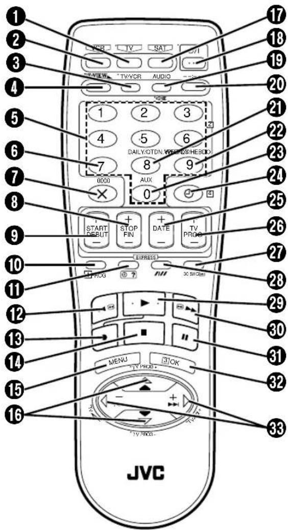 1 2 3 4 5 6 7 8 9 10 11 12 13 14 15 16 JVC 17 18 19 20 21 22 23 24 25 26 27 28 29 30 31 32 33 MENU + / TV PROG- + / TV PROC- DAILY:OTDN.WESTON:HEBOO 0000 AUX 0 0 0 0 0 0 0 0 0 0 0 0 0 0 0 0 0 0 0 0 0 0 0 0 0 0 0 0 0 0 0 0 0 0 0 0 0 0 0 0 0 0 0 0 0 0 0 0 0 0 17 2 TV VCR TV VCR AUDIO CONE 1 2 3 4 5 6 7 8 9 START DEBUT STOP FIN DATE TV PROC EXPRESS ROG 7 30 SECTEN