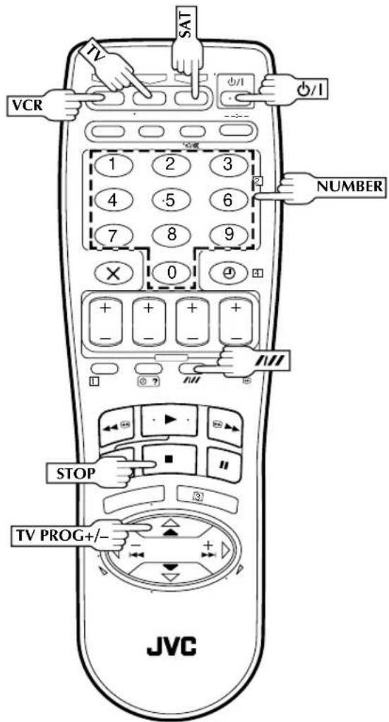 SAT VCR 1 2 3 4 5 6 7 8 9 × 0 NUMBER STOP TV PROG+/- JVC