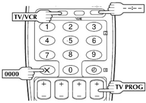 TV/VCR 1 2 3 4 5 6 7 8 9 0000 + + + + - - - - - TV PROG