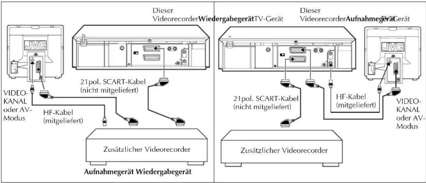 Dieser Videorecorder Wiedergabegerät TV-Gerät JVC VIDEO- KANAL oder AV- Modus HF-Kabel (mitgeliefert) 21pol. SCART-Kabel (nicht mitgeliefert) Zusätzlicher Videorecorder Aufnahmegerät Wiedergabegerät Dieser Videorecorder Aufnahmegärte Gerät JVC VIDEO- KANAL oder AV- Modus 21pol. SCART-Kabel (nicht mitgeliefert) HF-Kabel (mitgeliefert) Zusätzlicher Videorecorder