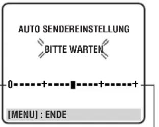 AUTO SENDEREINSTELLUNG BITTE WARTEN 0----+----+----+ [MENU] : ENDE