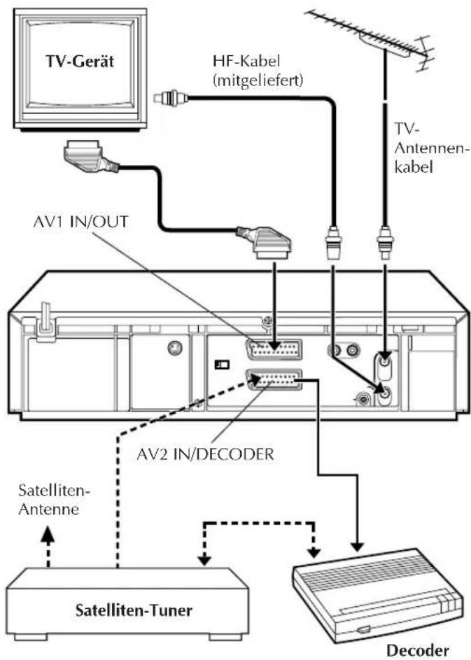 JVC HRS7500 - Anschluß und Gebrauch eines Decoders - 1