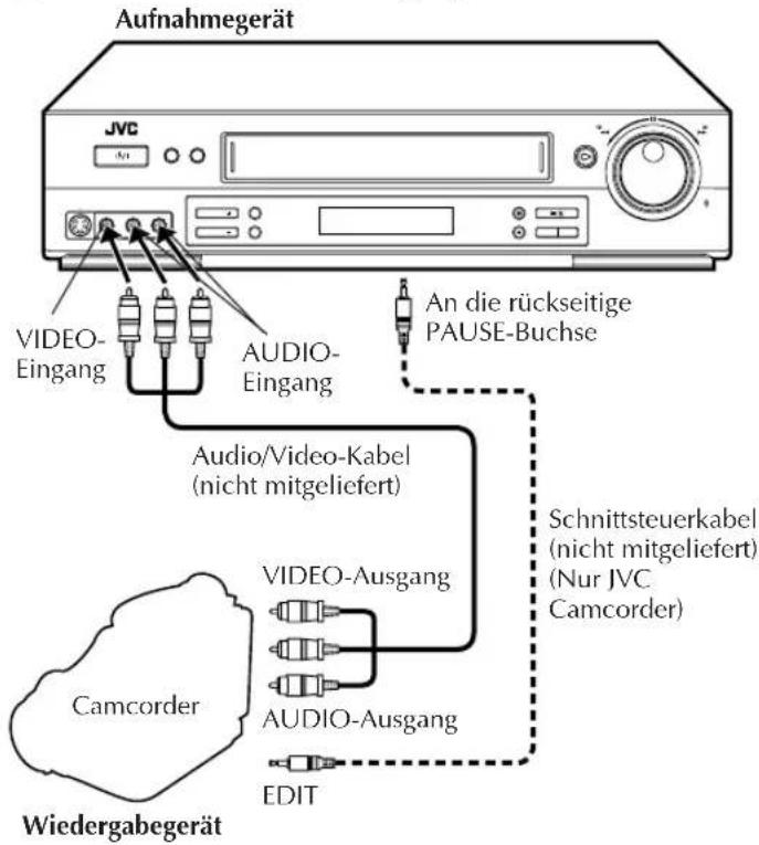 Aufnahmegerät JVC An VIDEO- Eingang AUDIO- Eingang An die rückseitige PAUSE-Buchse Audio/Video-Kabel (nicht mitgeliefert) Schnittsteuerkabel (nicht mitgeliefert) (Nur JVC Camcorder) VIDEO-Ausgang CAMcorder AUDIO-Ausgang EDIT Wiedergabegerät
