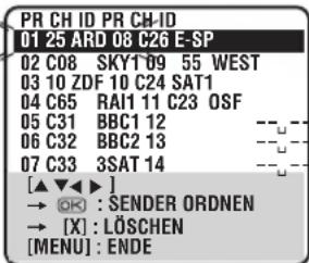 PR CH ID PR CH-ID 01 25 ARD 08 C26 E-SP 02 C08 SKY1'09 55 WEST 03 10 ZDF 10 C24 SAT1 04 C65 RAI1 11 C23 OSF 05 C31 BBC1 12 06 C32 BBC2 13 07 C33 3SAT 14 [▲▼▶] → [OK] : SENDER ORDEN → [X] : LÖSCHEN [MENU] : ENDE
