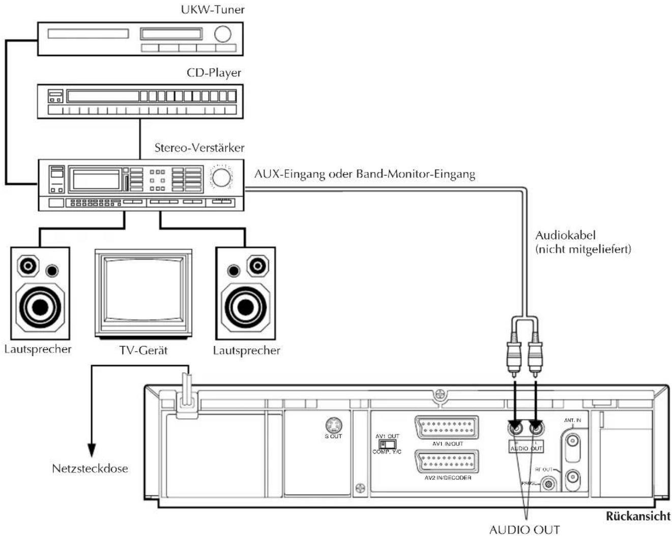 JVC HRS7500 - Anschluß und Gebrauch einer Stereoanlage - 1