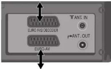 DAEWOO VQ257S - Überspielen - 2