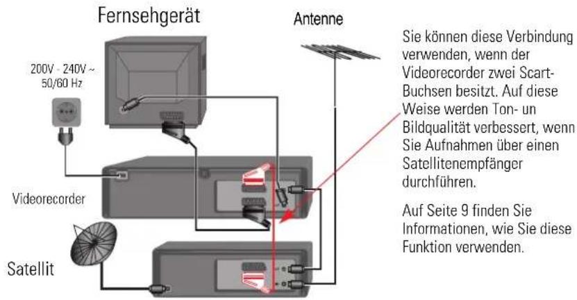DAEWOO V-737 - Installieren des Videorecorders (Möglichkeit 2)-Anschließen des Videorecorders über ein Scart-Kabel - 2