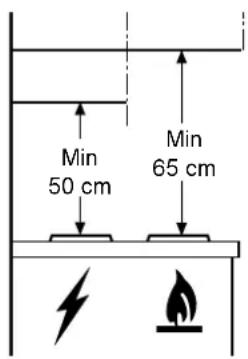 Min 50 cm Min 65 cm