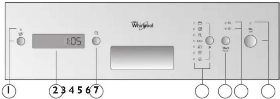 Whirlpool 1:05 2 3 4 5 6 7 ① ② Start Reset On on
