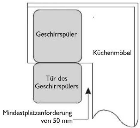 Geschirrspüler Tür des Geschirrspülers Küchenmöbel Mindestplatzanforderung von 50 mm